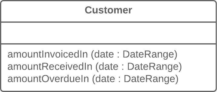 introduce-parameter-object-after