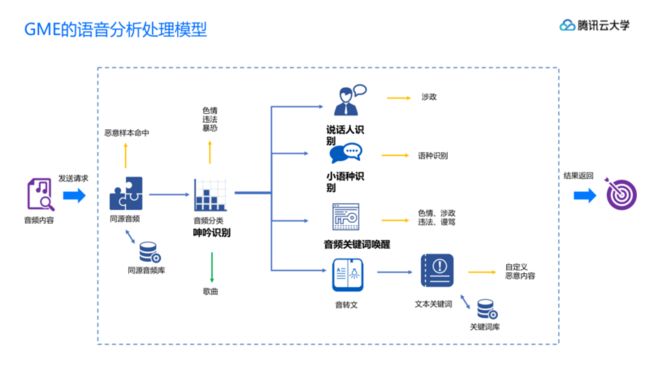 腾讯云大学线上课程GME,GAAP,小游戏产品介绍_20191113-s_9.png