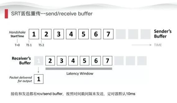 新一代直播传输协议SRT