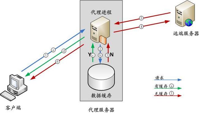 图片描述