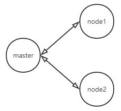 master-node