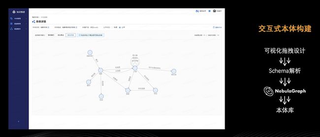 Nebula Graph 在网易游戏业务中的实践