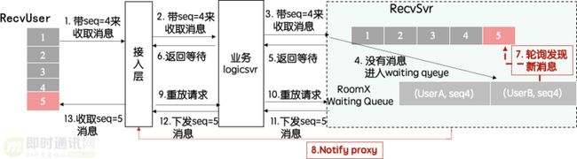 微信团队分享：微信直播聊天室单房间1500万在线的消息架构演进之路_27.png