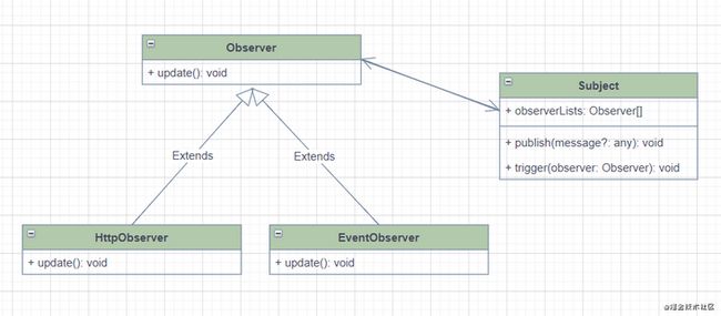 观察者模式.png