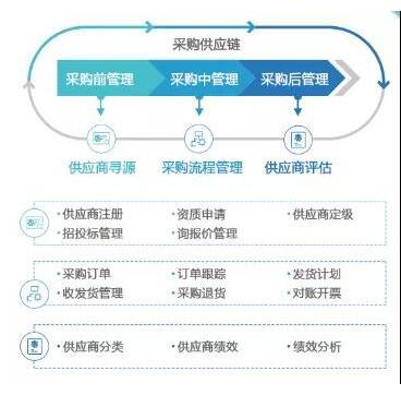 技术赋能 小步快跑 企业开拓数字化采购发展新空间-图1.jpg