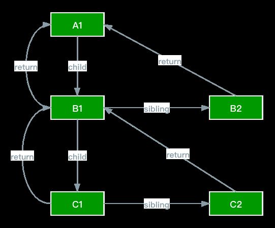 fiber-structure