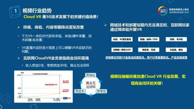 下一代视频编码技术的云视频应用探索