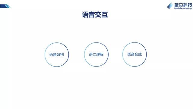 情感语音合成技术难点突破与未来展望