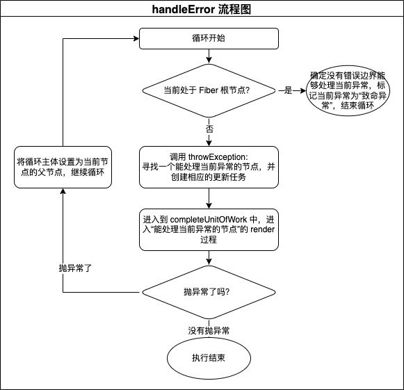 handleError 流程图