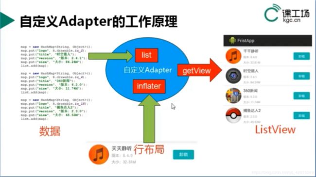 自定义Adapter工作原理