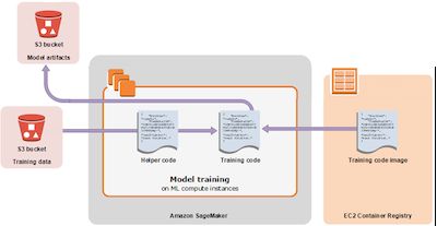 easily-build-pytorch-generative-adversarial-networks6.png