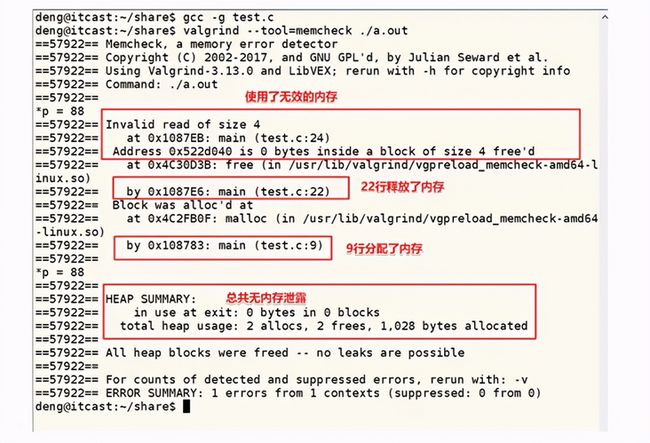 Linux系统下如何检测内存泄露？