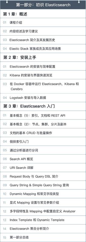 初识 Elasticsearch