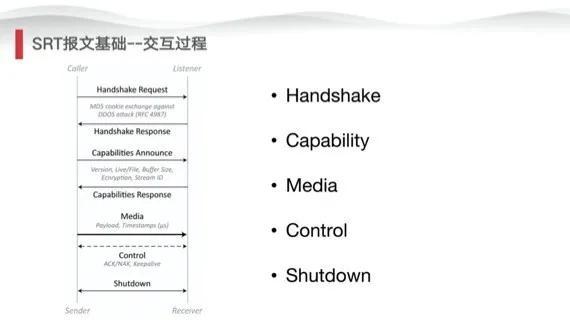 新一代直播传输协议SRT