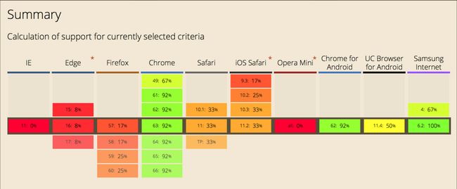 Web Components 浏览器兼容性