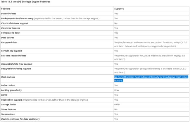 InnoDB Storage Engine Features