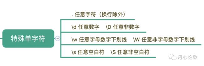 还在被正则表达式摩擦吗？一文搞定正则表达式