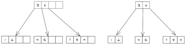 B树的两种画法