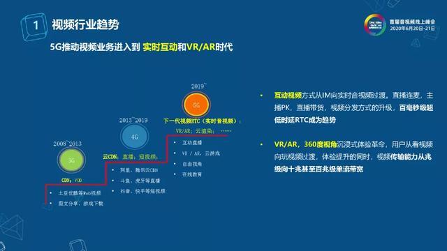 下一代视频编码技术的云视频应用探索