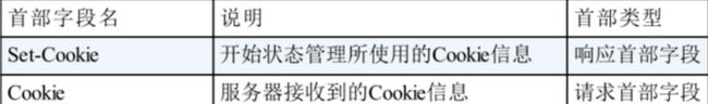 Cookie的首部字段样式