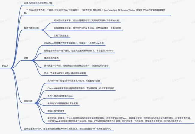 pwa_processon