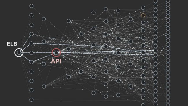 年终盘点丨最受开发者欢迎的文章 TOP20_第13张图片