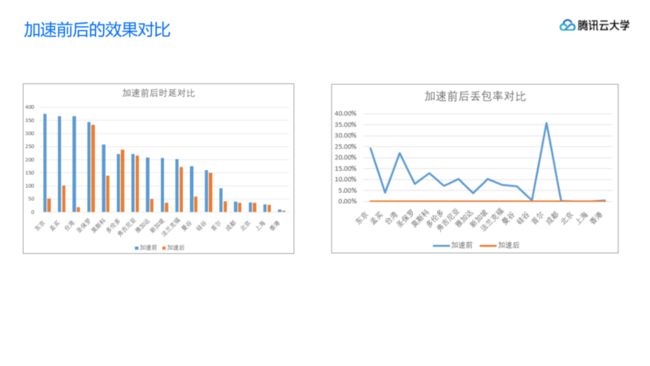 腾讯云大学线上课程GME,GAAP,小游戏产品介绍_20191113-s_19.png