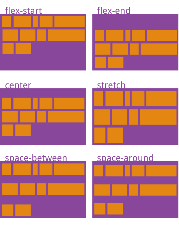 CSS 盒子模型(Box Model)