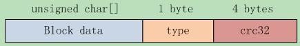 Block结构示意图