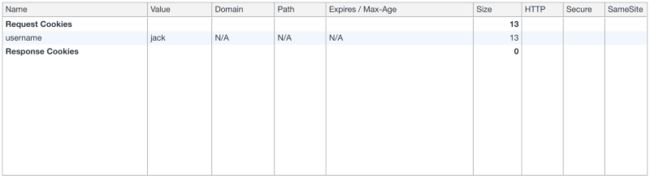 clipboard.png 怎样与 CORS 和 cookie 打交道_第5张图片
