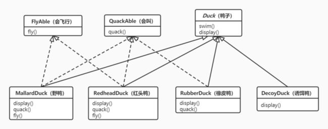 简版UML类图