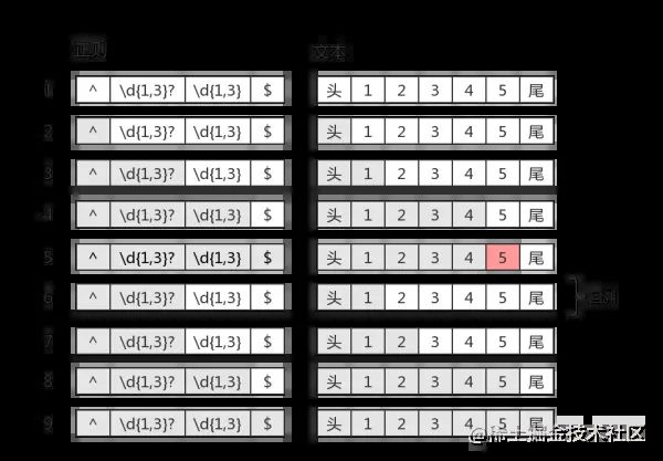 img 正则表达式完整教程(略长)_第11张图片