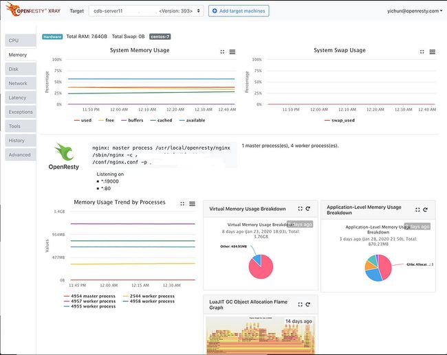 OpenResty XRay Console Dashboard