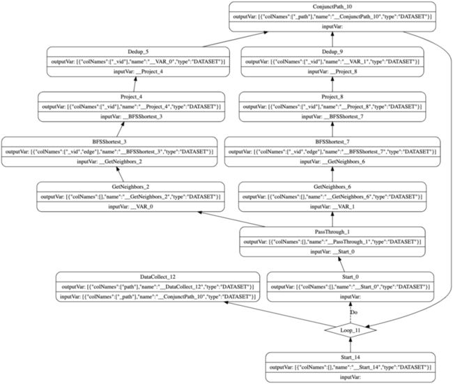 初识 Nebula Graph 2.0 Query Engine