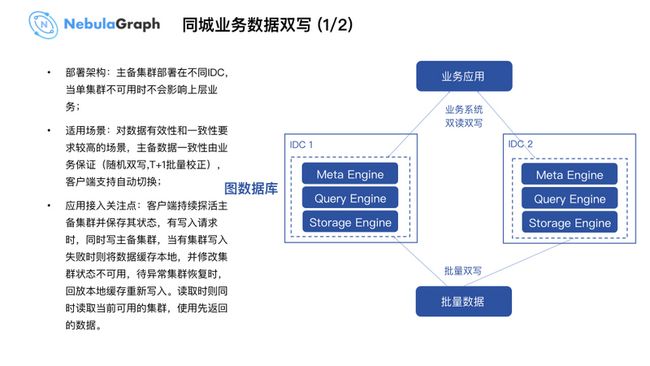 微众银行图数据库实践