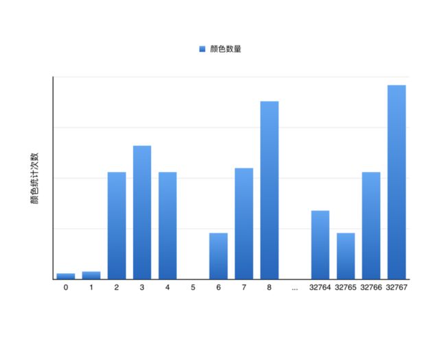 颜色统计直方图.png