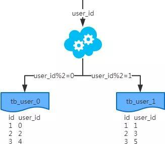 中科院大佬整理mysql性能调优方案汇总，值得收藏