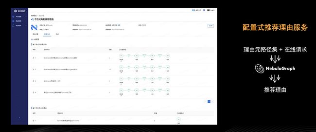 Nebula Graph 在网易游戏业务中的实践