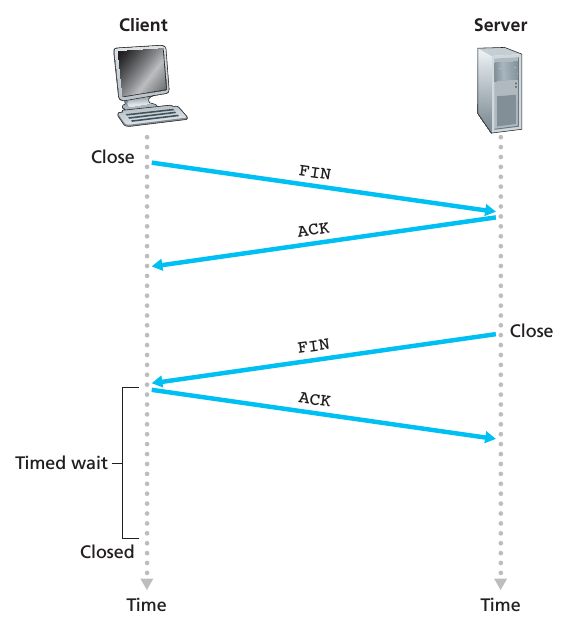 http-tcp-four-handshakes