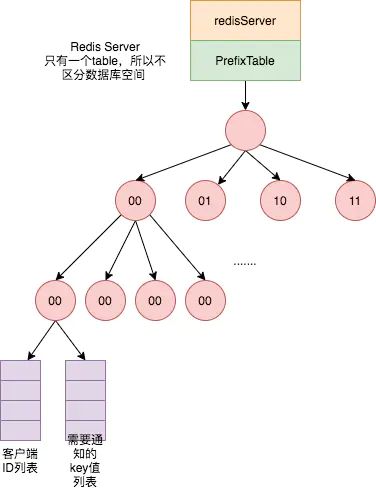 图片来源-程序员厉小冰