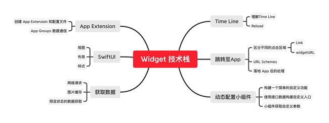 Widget 技术栈