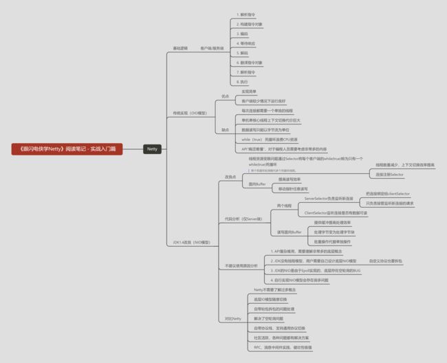 《跟闪电侠学Netty》阅读笔记 - 实战入门篇.png