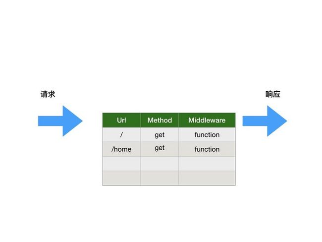 路由原理