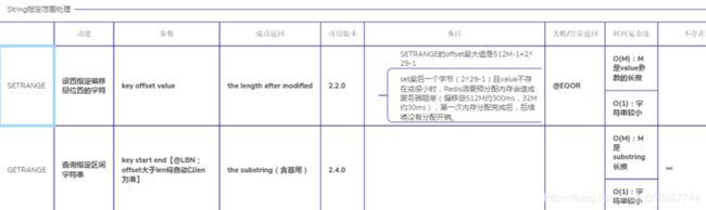 Redis-String指定范围处理