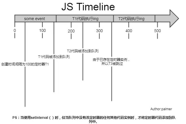 setinterval-1.png