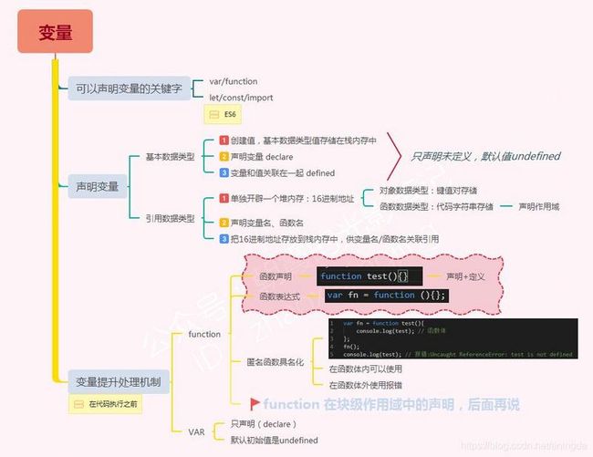 公众号：朝霞的光影笔记 ID：zhaoxiajingjing