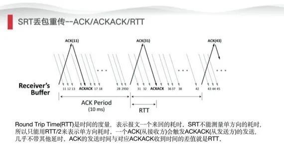 新一代直播传输协议SRT