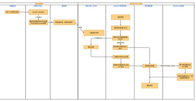 新励步课件体系介绍_第3张图片