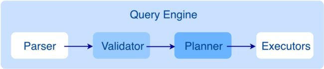 初识 Nebula Graph 2.0 Query Engine