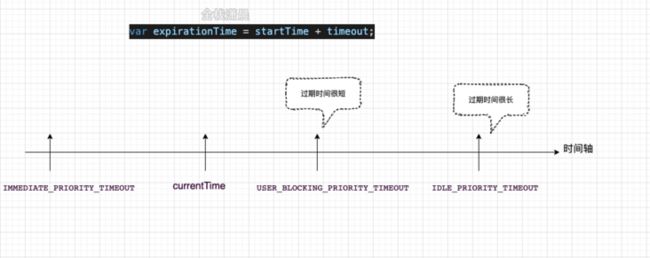 react源码15.2